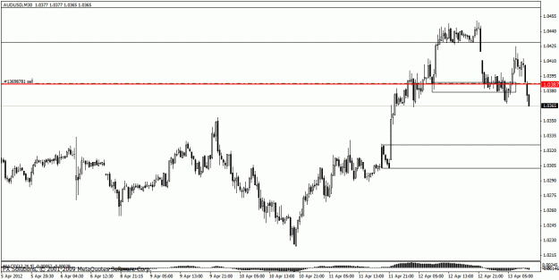 Click to Enlarge

Name: audusd30m41212.gif
Size: 19 KB