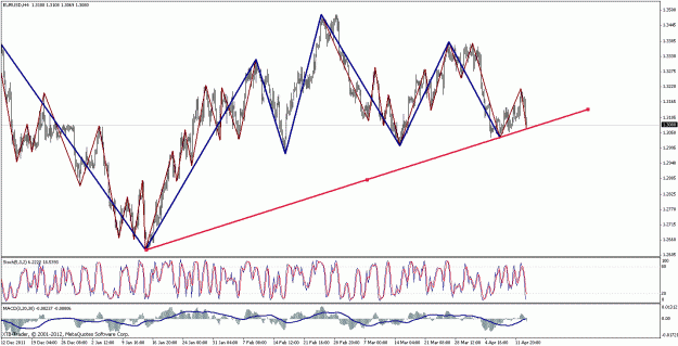 Click to Enlarge

Name: eurusd.gif
Size: 34 KB