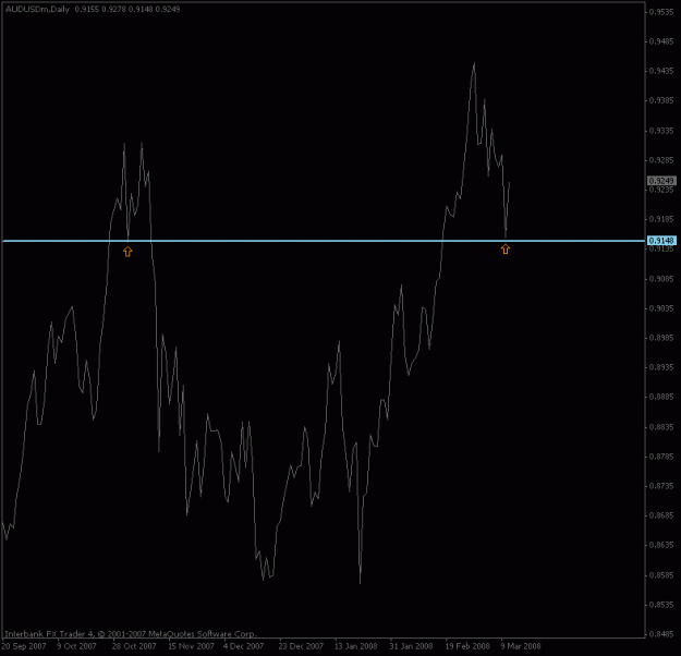 Click to Enlarge

Name: audusd_daily_mar11.gif
Size: 11 KB