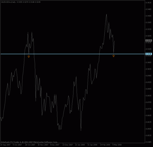 Click to Enlarge

Name: audusd_daily_mar11.gif
Size: 11 KB