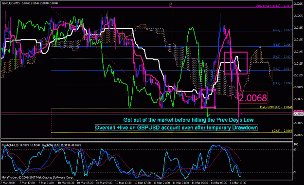 Click to Enlarge

Name: gbpusd_031108_007a_m15_ichimoku.gif
Size: 38 KB
