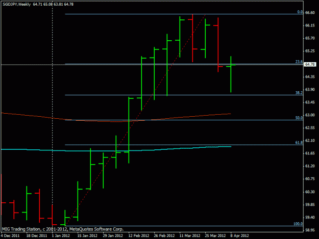 Click to Enlarge

Name: w4-14sgdjpy.gif
Size: 12 KB