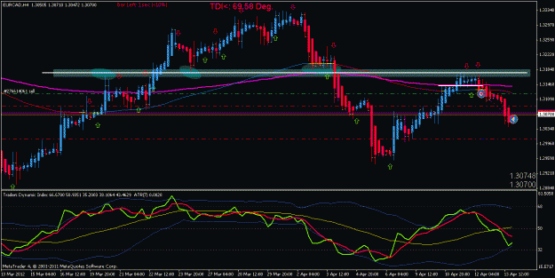Click to Enlarge

Name: EURCAD_H4_strategy name_20120413235959.gif
Size: 22 KB