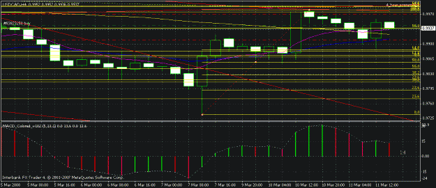 Click to Enlarge

Name: usdcad.gif
Size: 21 KB