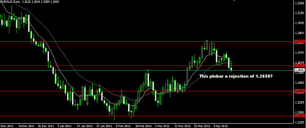 Click to Enlarge

Name: EurAud14Apr2012.png
Size: 16 KB