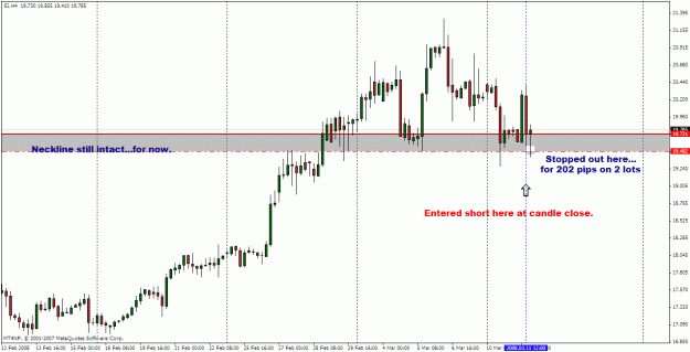 Click to Enlarge

Name: silver 4hr 11-3-08.gif
Size: 24 KB