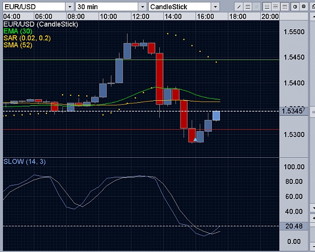 Click to Enlarge

Name: eur-usd30min.jpg
Size: 334 KB