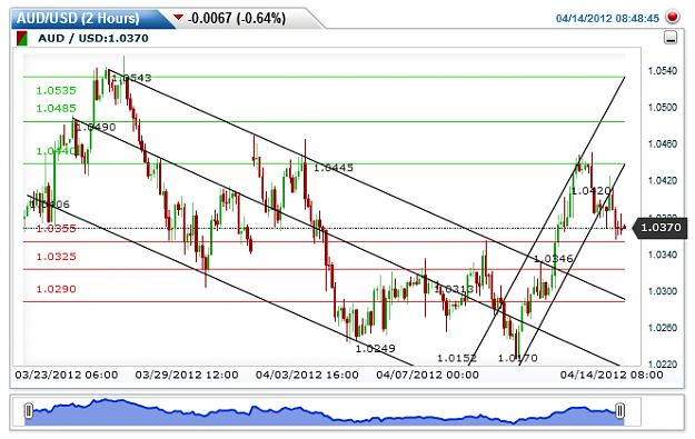 Click to Enlarge

Name: AUDUSD(2 Hours)20120415123206.png
Size: 33 KB
