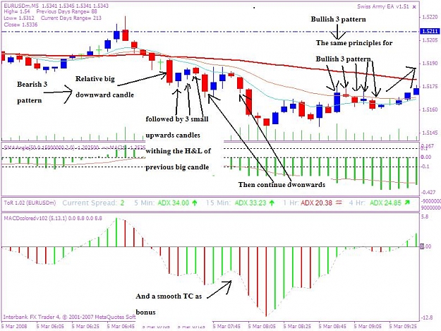 Click to Enlarge

Name: 200800311 3 bearish jpeg.JPG
Size: 93 KB