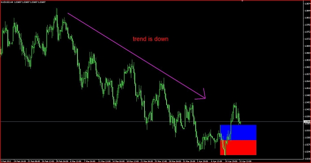 Click to Enlarge

Name: audusd 1.JPG
Size: 103 KB