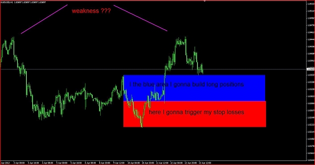 Click to Enlarge

Name: audusd 3.JPG
Size: 102 KB