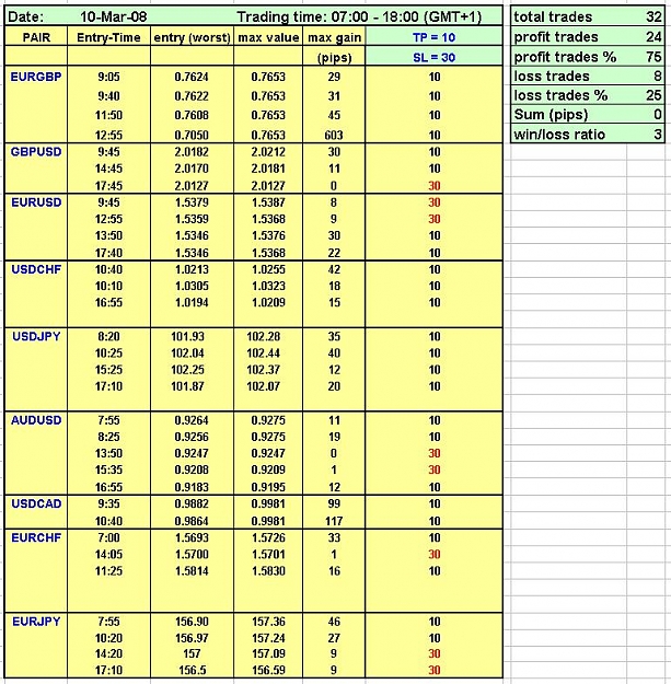 Click to Enlarge

Name: wrap-up-10-March.jpg
Size: 124 KB