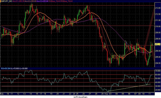 Click to Enlarge

Name: Chart4.JPG
Size: 141 KB