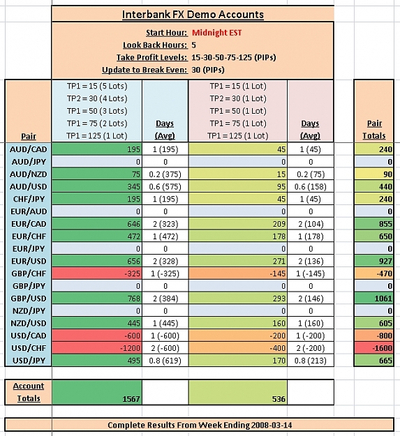 Click to Enlarge

Name: results.jpg
Size: 286 KB