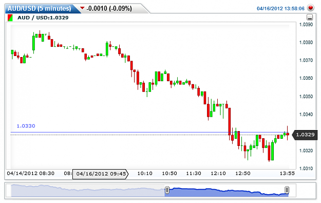 Click to Enlarge

Name: AUDUSD(5 minutes).png
Size: 18 KB