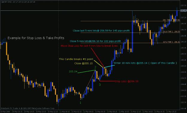 Click to Enlarge

Name: stop loss_take profits.gif
Size: 18 KB