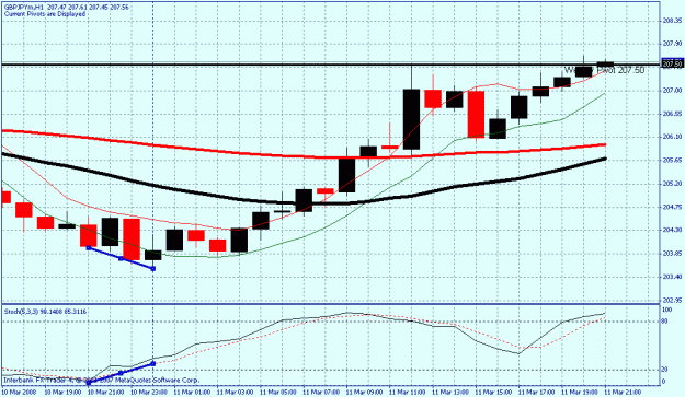Click to Enlarge

Name: gbpjpy_divergence.gif
Size: 22 KB