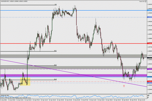 Click to Enlarge

Name: 20120416_audusd_15min.gif
Size: 32 KB