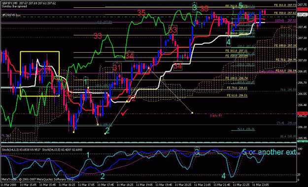 Click to Enlarge

Name: gbpjpy_031208_002_m05.gif
Size: 41 KB