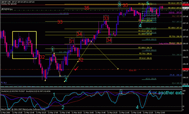 Click to Enlarge

Name: gbpjpy_031208_003_m05.gif
Size: 30 KB