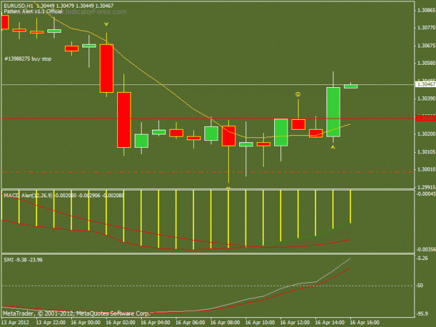 Click to Enlarge

Name: eurusdh1.gif
Size: 19 KB