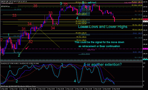Click to Enlarge

Name: gbpjpy_031208_004_m05.gif
Size: 31 KB