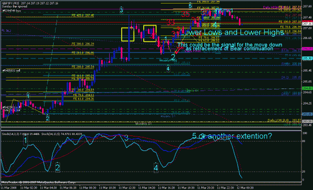 Click to Enlarge

Name: gbpjpy_031208_005_m05.gif
Size: 37 KB