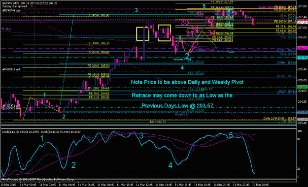 Click to Enlarge

Name: gbpjpy_031208_007_m15.gif
Size: 36 KB