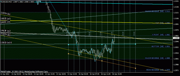 Click to Enlarge

Name: eurusd_m15.gif
Size: 27 KB