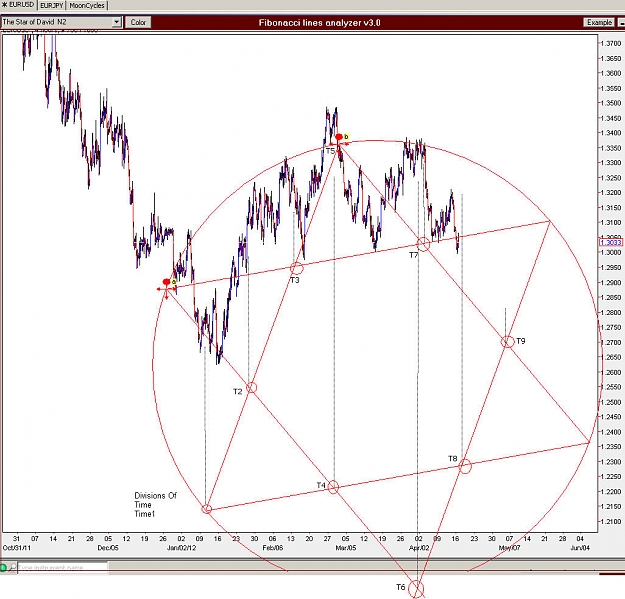 Click to Enlarge

Name: EURUSD_H4_StarOfDavid.jpg
Size: 170 KB