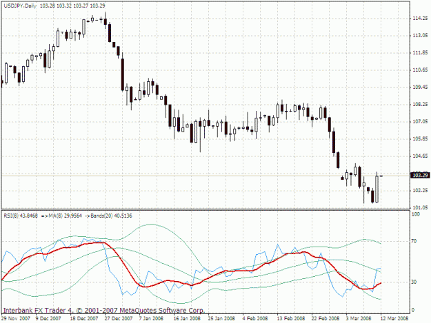 Click to Enlarge

Name: usdjpy.gif
Size: 24 KB
