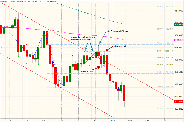 Click to Enlarge

Name: GBPJPY 4hr - follow up.png
Size: 46 KB
