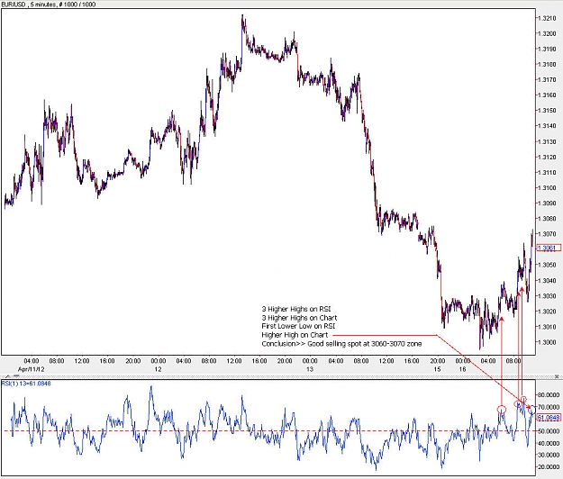 Click to Enlarge

Name: EURUSD_M5_RSI.jpg
Size: 149 KB