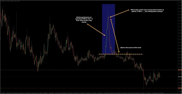 Click to Enlarge

Name: EURCHF.jpg
Size: 78 KB