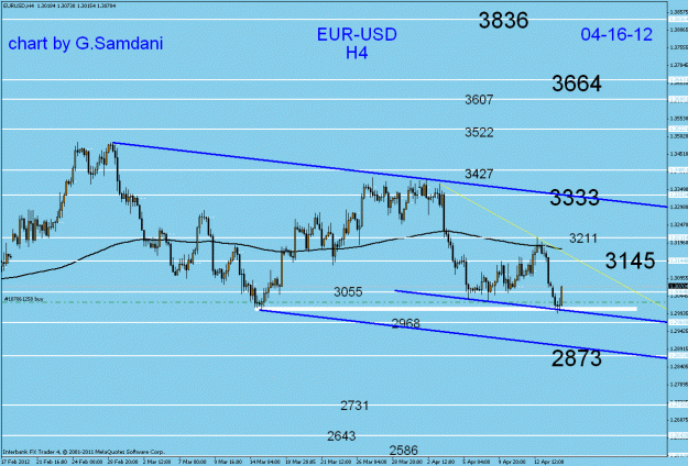 Click to Enlarge

Name: eur-usd  h4   04-16-12.gif
Size: 29 KB