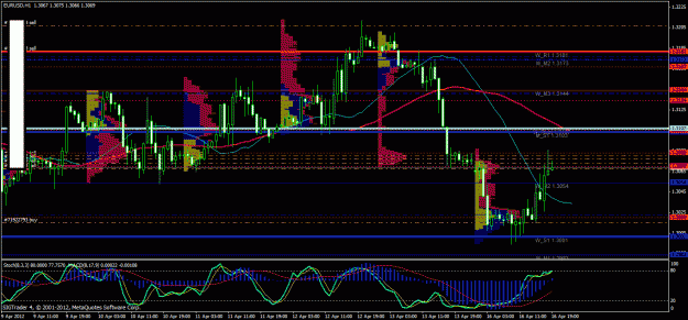 Click to Enlarge

Name: eu 1hr m profile.gif
Size: 44 KB