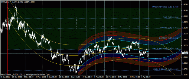 Click to Enlarge

Name: eurusd_h4.gif
Size: 35 KB
