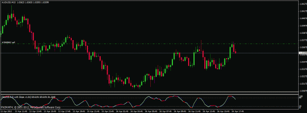 Click to Enlarge

Name: 041612 audusd.gif
Size: 18 KB