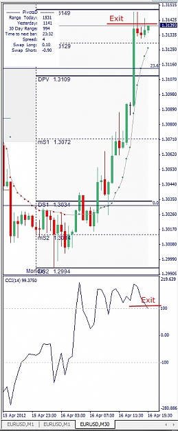 Click to Enlarge

Name: EURUSD, M30, 2012 April 16.jpg
Size: 108 KB