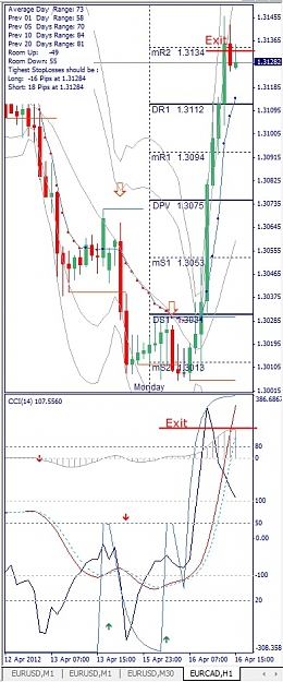 Click to Enlarge

Name: EURCAD, H1, 2012 April 16.jpg
Size: 140 KB