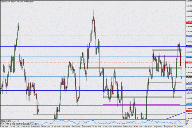Click to Enlarge

Name: 2012-04-16_usdchf_rr_4hr.gif
Size: 37 KB