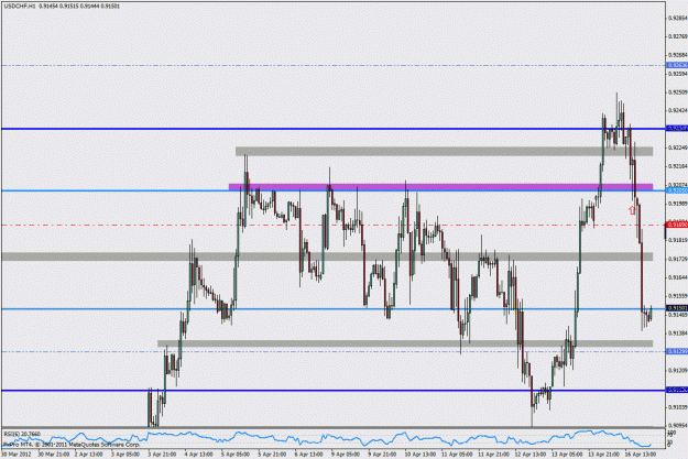 Click to Enlarge

Name: 2012-04-16_usdchf_rr_1hr.gif
Size: 30 KB