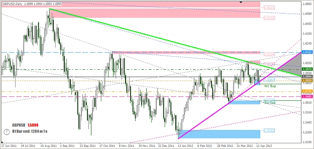 Click to Enlarge

Name: 2012-04-17_GU Daily Chart - Triangle.jpg
Size: 362 KB