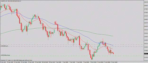 Click to Enlarge

Name: audjpy-4-16-12-4hr.gif
Size: 20 KB