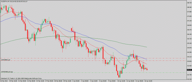 Click to Enlarge

Name: audjpy-4-16-12-4hr.gif
Size: 20 KB