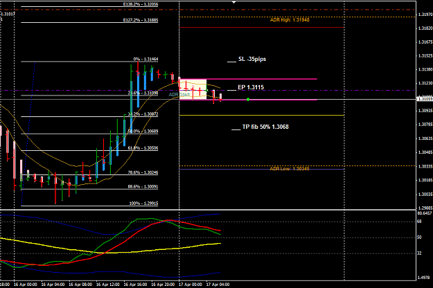 Click to Enlarge

Name: EURUSD 17 Apr H1 trade 17-4-2012 2-03-09 PM.png
Size: 28 KB