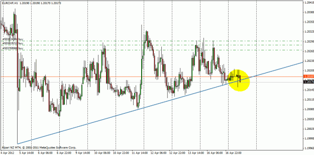 Click to Enlarge

Name: eurchf.gif
Size: 23 KB