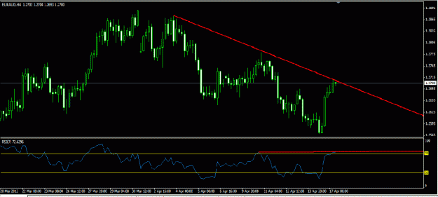 Click to Enlarge

Name: eur aud H4 div.gif
Size: 20 KB
