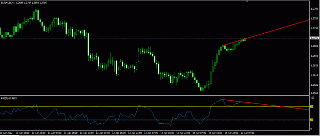 Click to Enlarge

Name: eur aud H1 div.gif
Size: 25 KB