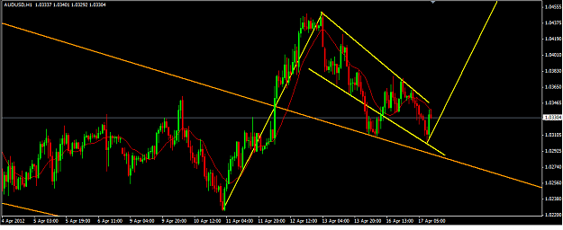 Click to Enlarge

Name: AUDUSD 1.png
Size: 30 KB